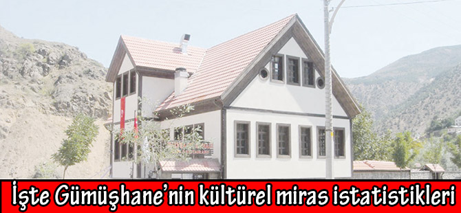 İşte Gümüşhane’nin kültürel miras istatistikleri