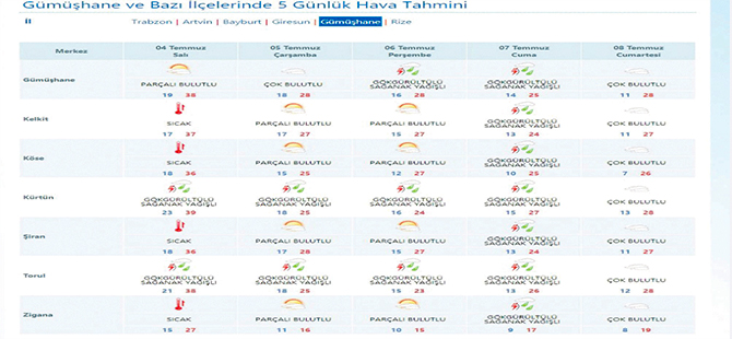Havalar serinliyor