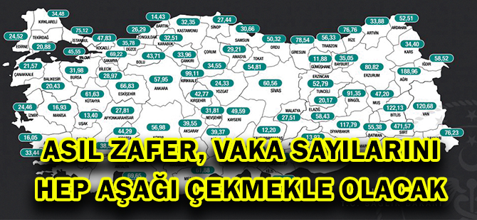 ASIL ZAFER, VAKA SAYILARINI HEP AŞAĞI ÇEKMEKLE OLACAK