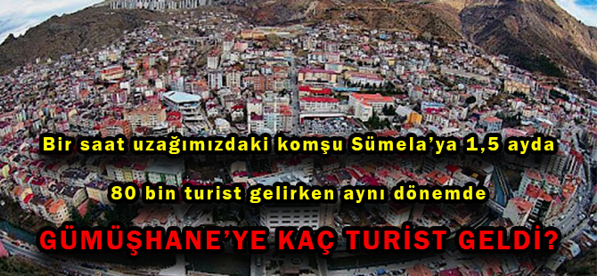 Bir saat uzağımızdaki komşu Sümela’ya 1,5 ayda 80 bin turist gelirken aynı dönemde GÜMÜŞHANE’YE KAÇ TURİST GELDİ?