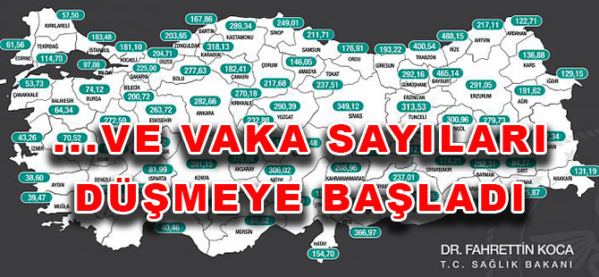 VE VAKA SAYILARI DÜŞMEYE BAŞLADI