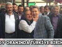 HEDEF OY ORANINDA TÜRKİYE BİRİNCİLİĞİ