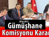 2016-2017 Gümüşhane  İl Av Komisyonu Kararları