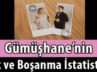 Gümüşhane’nin evlilik ve boşanma istatistikleri
