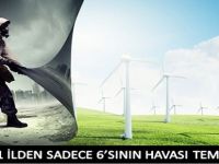 HAVAMIZ ÇOK PİS