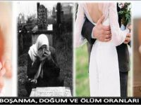 EVLENME, BOŞANMA, DOĞUM VE ÖLÜM ORANLARI BELLİ OLDU