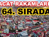 GÜMÜŞHANE İHRACAT RAKAMLARINDA 64. SIRADA