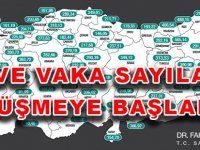 VE VAKA SAYILARI DÜŞMEYE BAŞLADI