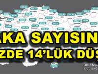 VAKA SAYISINDA YÜZDE 14’LÜK DÜŞÜŞ