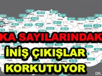 VAKA SAYILARINDAKİ İNİŞ ÇIKIŞLAR KORKUTUYOR