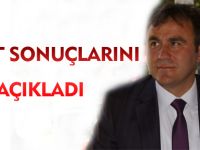 ANKET SONUÇLARINI AÇIKLADI