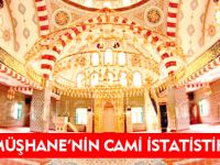 GÜMÜŞHANE’NİN CAMİ İSTATİSTİKLERİ