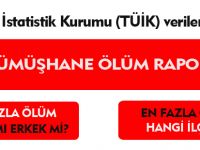 GÜMÜŞHANE'NİN SON 5 YIL ÖLÜM RAPORU