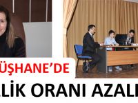 GÜMÜŞHANE’DE İŞSİZLİK ORANI AZALIYOR