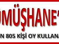 GÜMÜŞHANE’DE 99 BİN 805 KİŞİ OY KULLANACAK