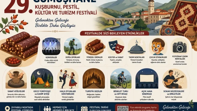 GÜÇ Platformundan 29. Festival İçin Kapsamlı Öneri Dosyası