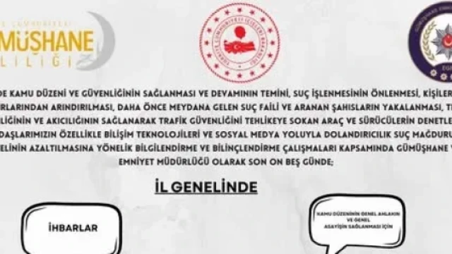 Gümüşhane Emniyeti 15 Günde 729 Şahıs Hakkında İşlem Yaptı