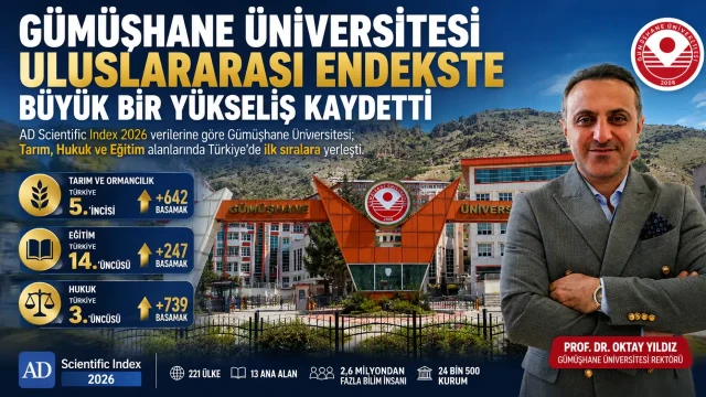Gümüşhane Üniversitesi Uluslararası Endekste Büyük Bir Yükseliş Kaydetti