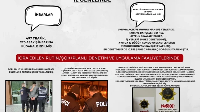 Gümüşhane’de 15 Günde 10 Bin Kişi Sorgulandı