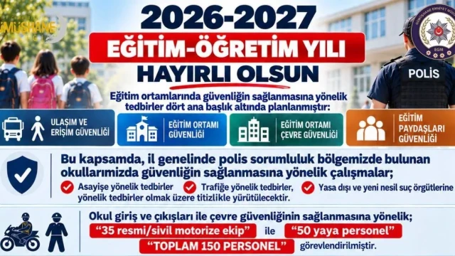 Gümüşhane’de Okul Çevrelerinde Güvenlik Alarmı