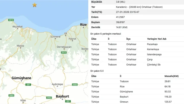 Trabzon'daki deprem Gümüşhane'de de hissedildi