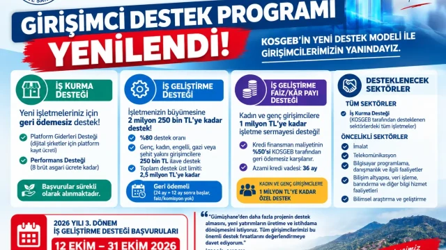 GTSO Başkanı Akçay'dan Girişimcilere Çağrı: KOSGEB Destek Programı Yenilendi — Fotoğraf 1