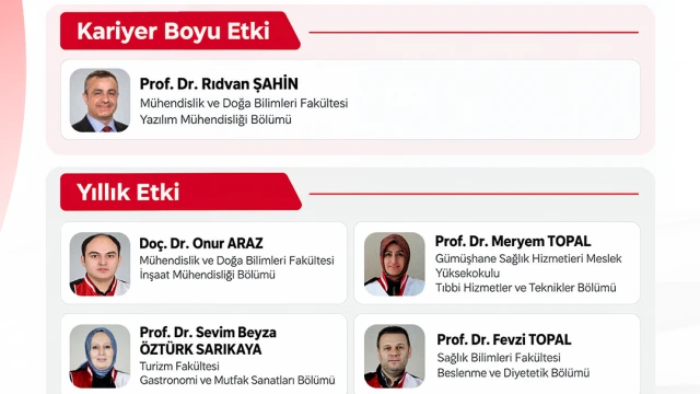 GÜ Akademisyenleri Dünyanın En Etkili Bilim İnsanları Arasında! — Fotoğraf 1