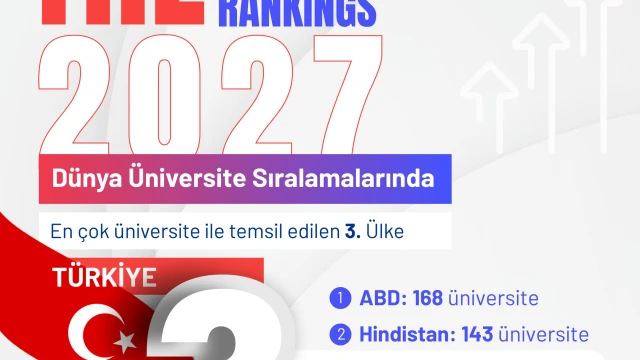 Gümüşhane Üniversitesi İlk Kez Dünya Üniversiteleri Sıralamasında Yer Aldı — Fotoğraf 1