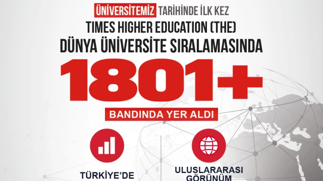 Gümüşhane Üniversitesi İlk Kez Dünya Üniversiteleri Sıralamasında Yer Aldı — Fotoğraf 2