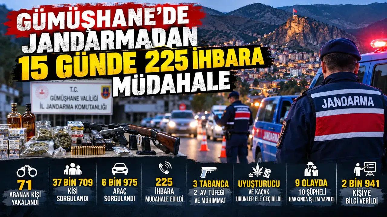 Gümüşhane’de Jandarmadan 15 Günde 225 İhbara Müdahale