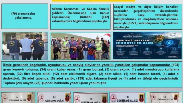 Gümüşhane’de Jandarmadan Asayiş Ve Kaçakçılık Operasyonu: 23 Şüpheli Hakkında İşlem — Fotoğraf 1