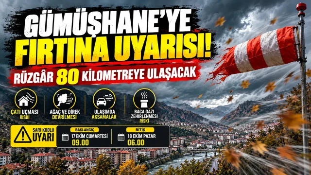 Gümüşhane'ye Fırtına Uyarısı! Rüzgâr 80 Kilometreye Ulaşacak